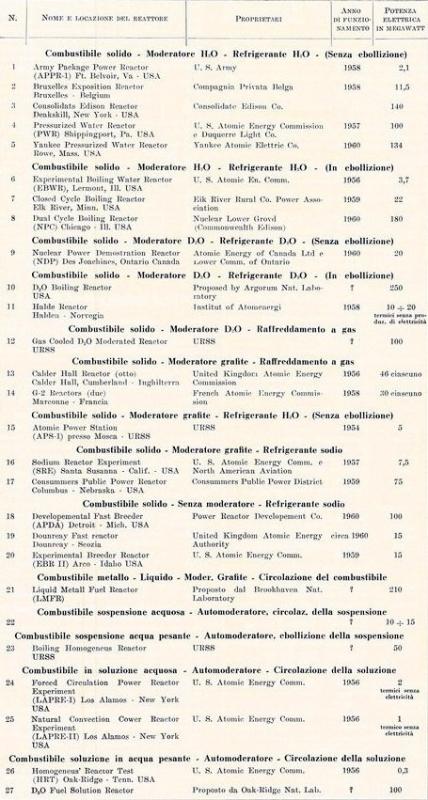 Reattori di potenza in progetto o costruzione , marzo - aprile 1957, anno V, n. 2 - p. 71