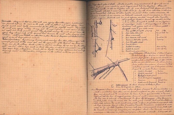 Manuale del Marino - Parte seconda - Della Nave, Alberatura (1)