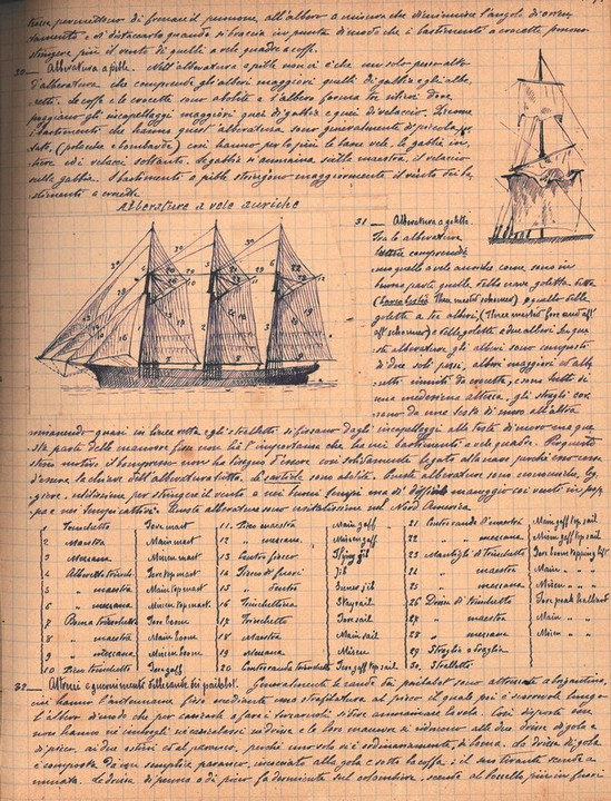 Manuale del Marino - Parte seconda - Della Nave, Alberatura (3)
