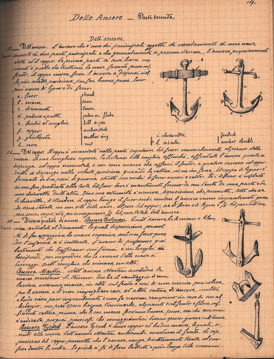 Manuale del Marino - Parte seconda - Della Nave, Delle ancore