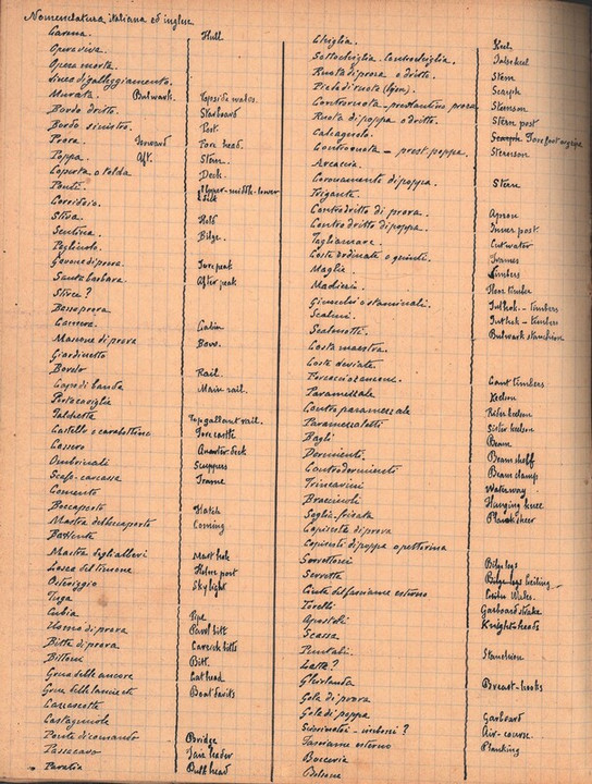 Manuale del Marino - Parte seconda - Della Nave, Nomenclatura italiano-inglese