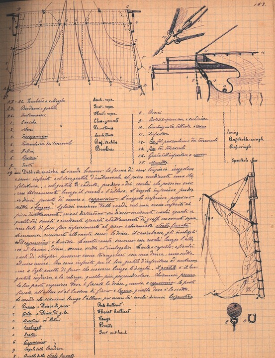 Manuale del Marino - Parte seconda - Della Nave, Sulla velatura (2)