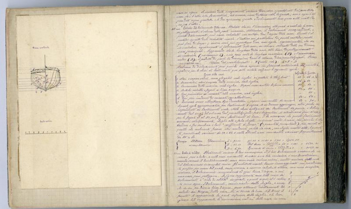 Manuale del Marino - Parte seconda - Della Nave, pp. 6-7