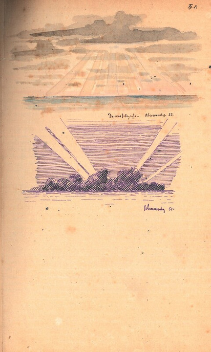 Manuale del Marino - Parte quarta - Del Mare, Disegno orizzonte illuminato dai raggi del sole
