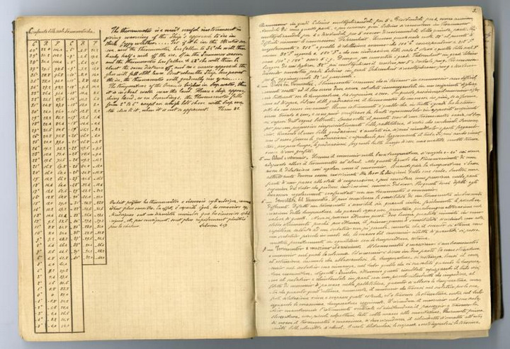 Manuale del Marino - Parte quarta - Del Mare, pp. 2-3