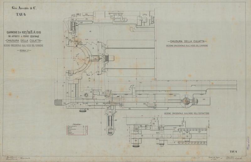 Cannone da 102/35 S.A. 1915 - chiusura della culatta