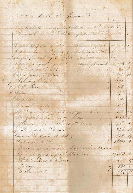 7° viaggio, da Santa Pola (Spagna), capitano Domenico Dagostini, 26 gennaio 1855