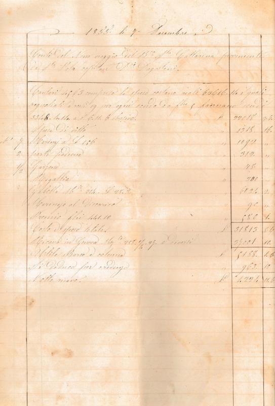 9° viaggio, da Santa Pola (Spagna), capitano Domenico Dagostini, 7 dicembre 1855