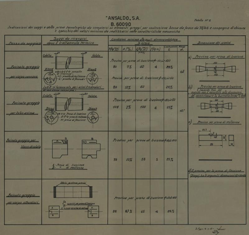 Tabella numero 2 - relativa alla costruzione di una bocca da fuoco da 75/46