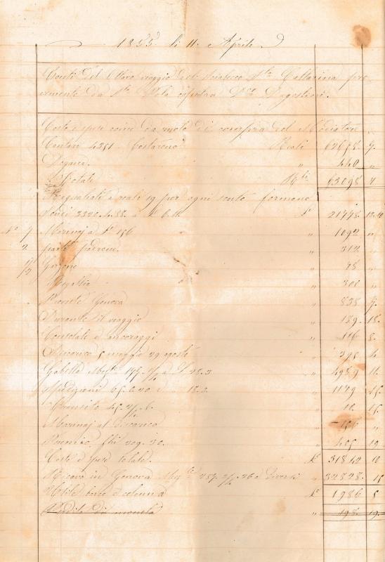 8° viaggio, da Santa Pola (Spagna), capitano Domenico Dagostini, 11 aprile 1855