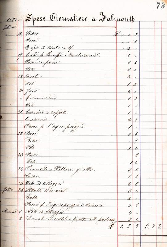 Spese giornaliere a Falmouth, 16 febbraio - 2 marzo 1882