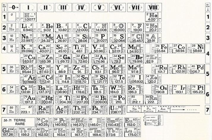 Tabella del sistema periodico degli elementi o elementi naturalmente costitutivi della crosta terrestre,  maggio 1954, anno II, n. 3 - p. 66