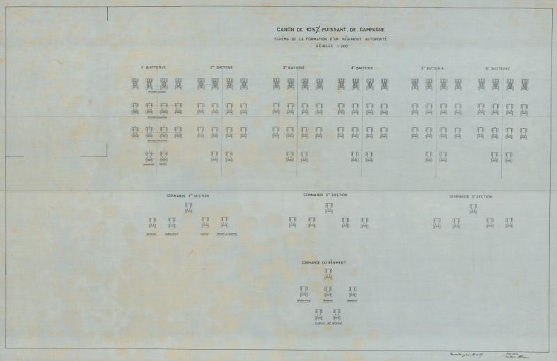 Schema della formazione di un reggimento autoportante - Cannone da 105