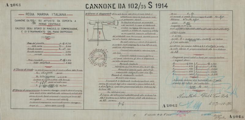 Costruzione 102/35 S.1914 - Calcoli diversi
