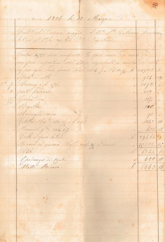 10° viaggio, da Santa Pola (Spagna), capitano Domenico Dagostini, 17 marzo 1856