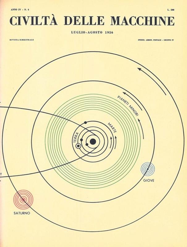 Copertina - il sistema solare e la cometa di Halley, luglio - agosto 1956, anno IV, n. 4