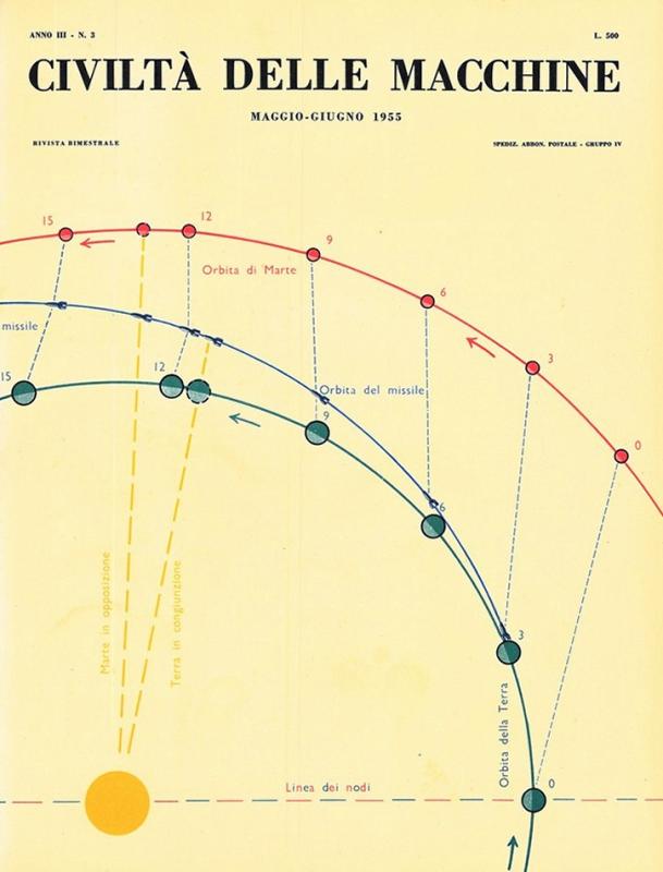 Copertina - L'itinerario del viaggio Terra - Marte secondo Crocco, maggio - giugno 1955, anno III, n. 3
