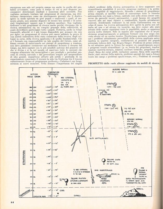 Editoriale di Glauco Partel, luglio-agosto 1955, anno III, n. 4, p. 14