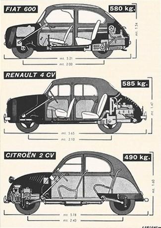 Schema comparativo di tre caratteristiche vetture utilitarie, maggio - giugno 1957, anno V, n. 3 - p. 76