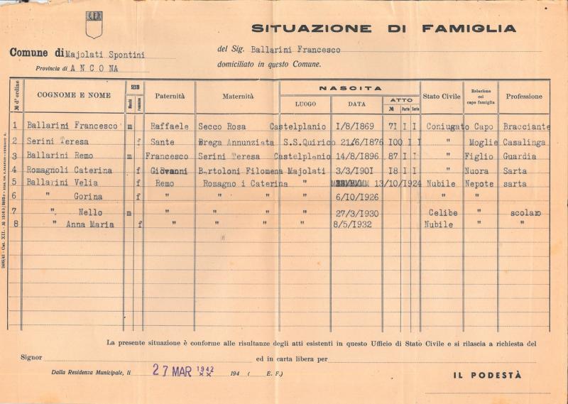 Situazione di famiglia di Ballarini Francesco, presente nella lettera di Remo Ballarini inviata a Giovanni Ansaldo, 2 - 4 - 1942