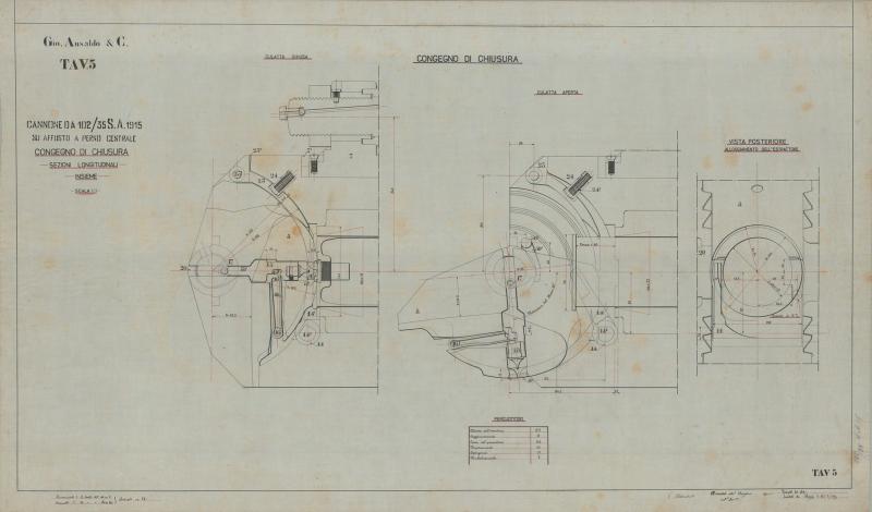Cannone da 102/35 S.A. 1915 - Congegno di chiusura