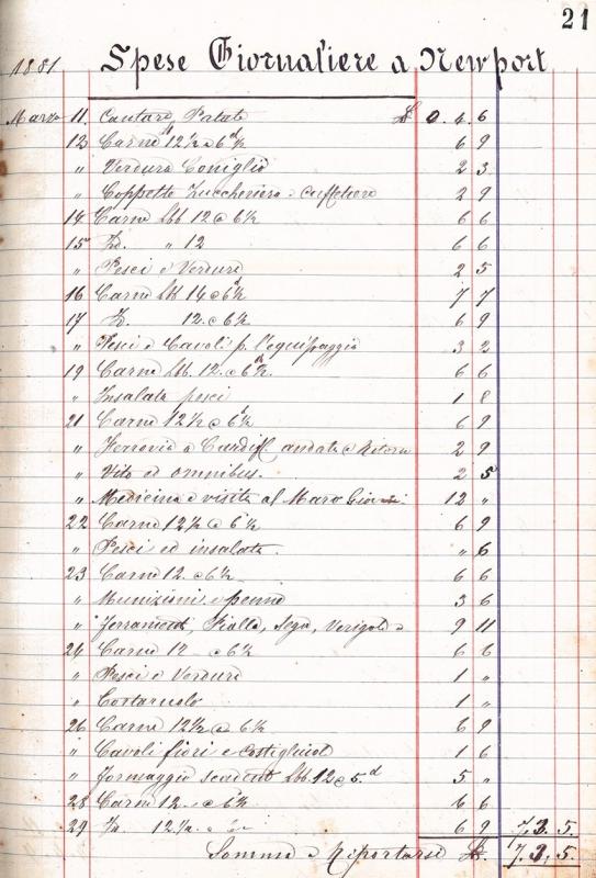 Spese giornaliere a New Port, 11-29 marzo 1881