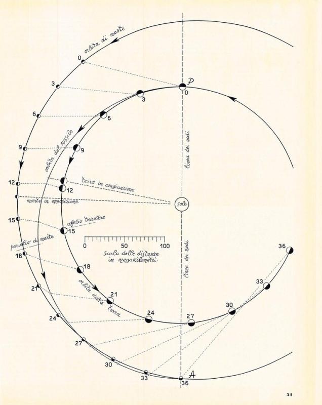Carta nautica del viaggio di esplorazione Terra-Marte - p. 51