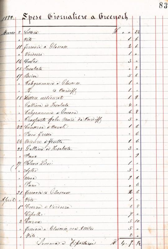 Spese giornaliere a Greenoch, 8 marzo - 2 aprile 1882
