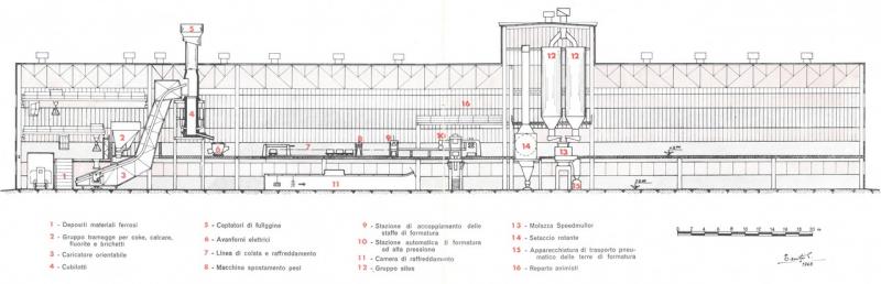 Uno schema della sezione produttiva dello Stabilimento Fonderia, pp. 6-7