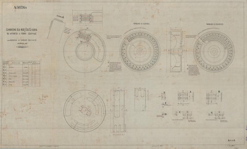 Costruzione 102/35 S.1914 - Modifica ai tamburi dell'alzo