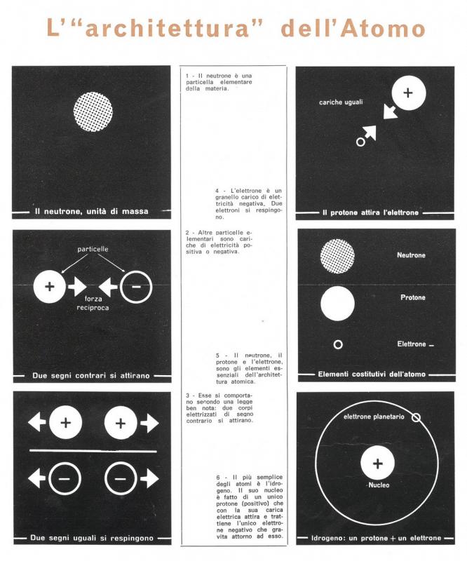 L' "architettura" dell'Atomo, p. 2