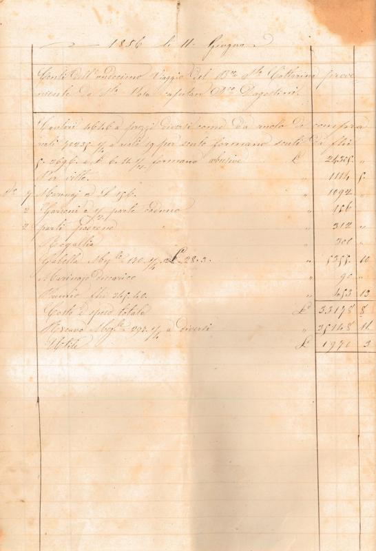 11° viaggio, da Santa Pola (Spagna), capitano Domenico Dagostini, 11 giugno 1856