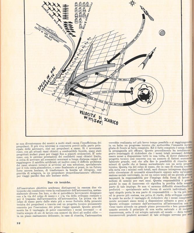 Editoriale di Glauco Partel, luglio-agosto 1955, anno III, n. 4, p. 12