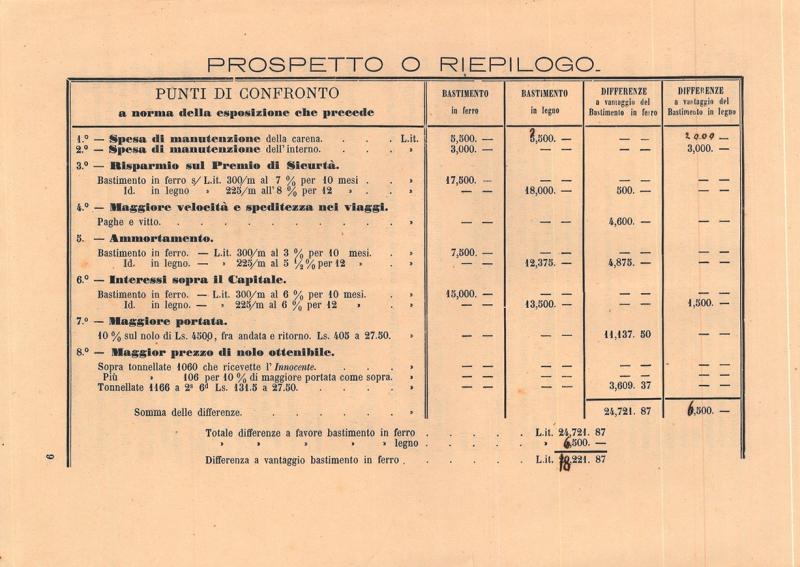 Tabella di confronto