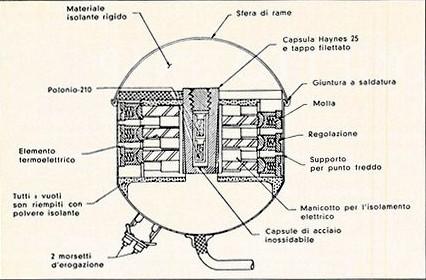 Il generatore SNAP 3, luglio - agosto 1961, anno IX, n. 4, p. 66