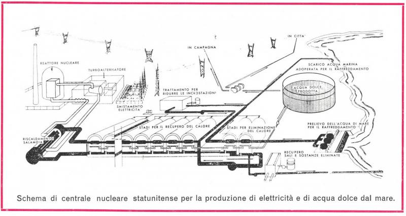 Schema di centrale nucleare statunitense per la produzione di elettricità e di acqua dolce del mare, p. 2