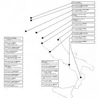 Panoramica degli impianti costruiti dalla Società Ansaldo, p. 5