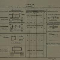 Tabella numero 2 - relativa alla costruzione di una bocca da fuoco da 75/46