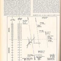Editoriale di Glauco Partel, luglio-agosto 1955, anno III, n. 4, p. 14