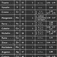 caratteri cristallografici dei metalli,  maggio 1954, anno II, n. 3 - p. 68