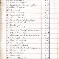 Spese giornaliere a New Port, 11-29 marzo 1881