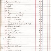 Spese giornaliere a Greenoch, 8 marzo - 2 aprile 1882
