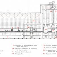 Uno schema della sezione produttiva dello Stabilimento Fonderia, pp. 6-7