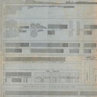 Stabilimento Meccanico di Sampierdarena - Officina per la lavorazione delle artiglierie - quadro di comparazione Ansaldo - Vickers