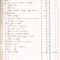 Spese giornaliere a Cardiff, 11-22 aprile 1882