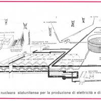 Schema di centrale nucleare statunitense per la produzione di elettricità e di acqua dolce del mare, p. 2